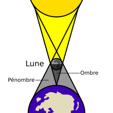 1 – Qu&rsquo;est-ce qu&rsquo;une éclipse ?